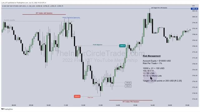 2022 ICT Mentorship - 41 Эпизод ICT НА РУССКОМ