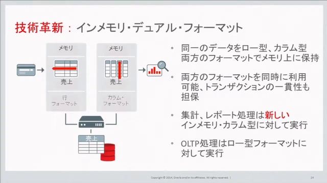 Keynote: Oracle Database Directions for Big Data and Cloud - Oracle Days Tokyo 2014 смотреть онлайн
