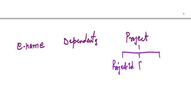 Nested Relational Model смотреть онлайн