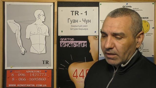 Боли в Плече при Одевании одежды смотреть онлайн