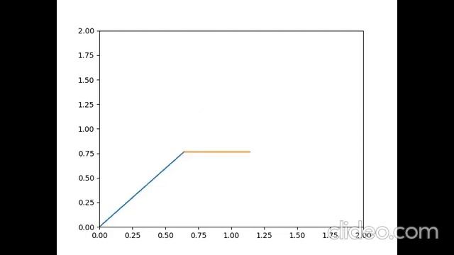 Skill Lync challenge done (Forward Kinematic of a 2R Robotic arm) смотреть онлайн