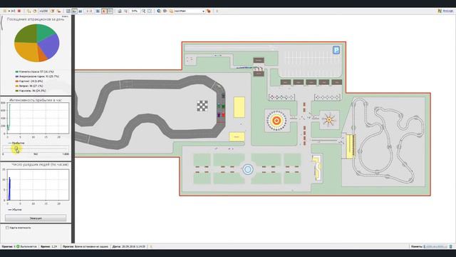 Имитационное моделирование в Anylogic парка развлечений