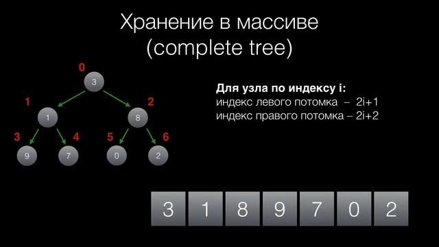 08   Деревья и двоичные деревья
