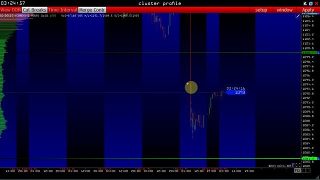 Уровни поддержки и сопротивления | Forex сигналы | Основы скальпинга | Трейдинг | Блог трейдера смотреть онлайн