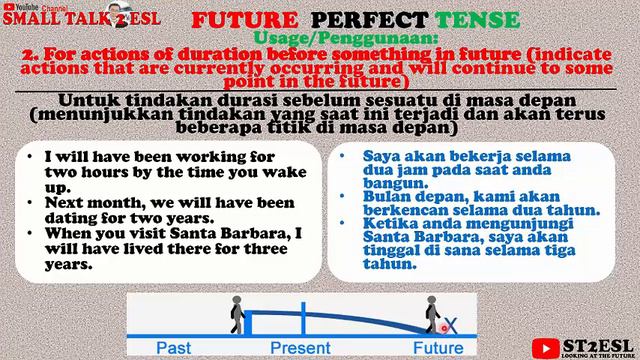 Verb Tenses Future Perfect and Future Perfect Continuous Tense (Signal Words, Usage, and Timeline) смотреть онлайн