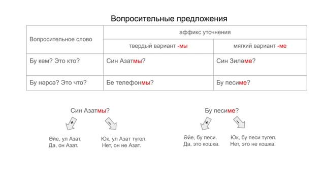 Татарский язык для начинающих. Аффиксы уточнения -мы/-ме.