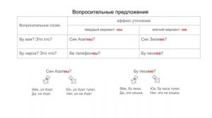 Татарский язык для начинающих. Аффиксы уточнения -мы/-ме.