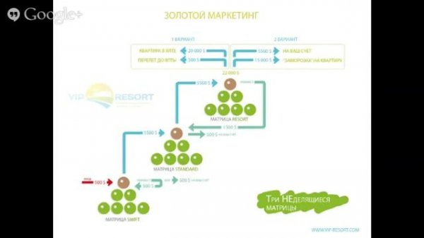 Первая конференция проекта VIP Resort 12 06 2013 1) mp4