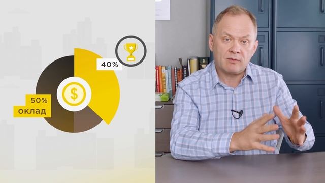 Искусство Саморазвития