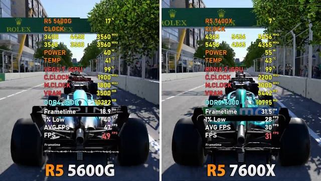 Ryzen 5 5600G Vs 7600X - IGPU Comparison