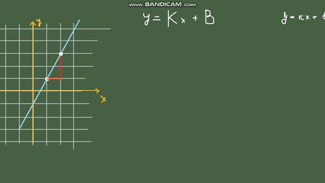 Линейная функция. Как из графика получить формулу?