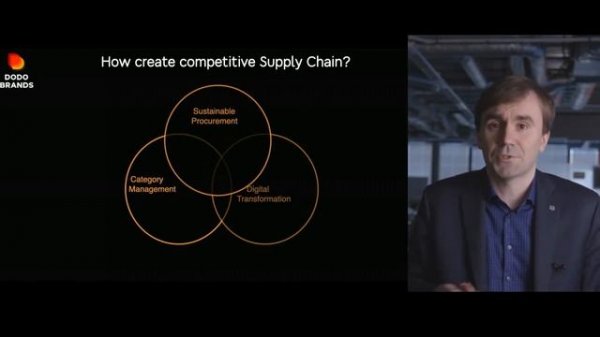 Big Data, AI, ML, IoT: как Dodo Brands применяет эти технологии в сфере логистики и закупок