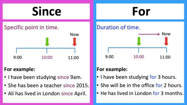 SINCE vs FOR 🤔 | What's the difference? | Learn with examples & quiz! смотреть онлайн