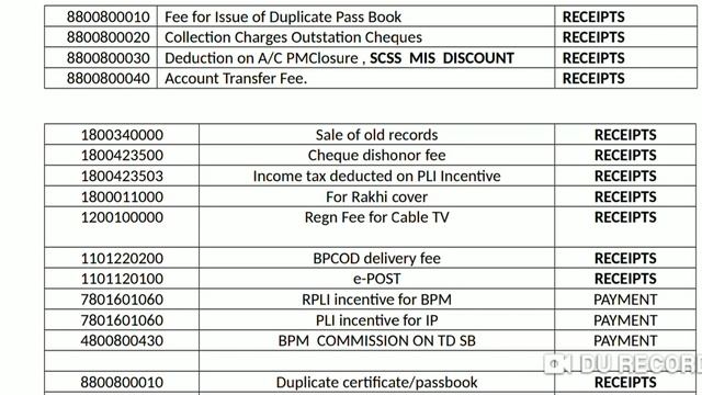GL CODES FOR POST OFFICE SAP OR CSI смотреть онлайн