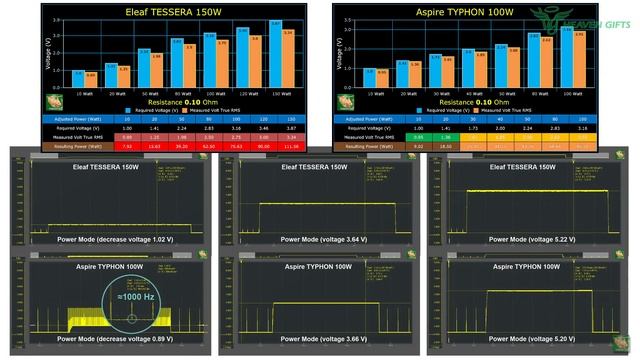 Eleaf TESSERA with ELLO TS vs Aspire TYPHON 100. Тесты, разборка и сравнение. смотреть онлайн