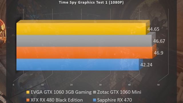 EVGA GTX 1060 3GB Gaming: Is 3GB Enough? смотреть онлайн