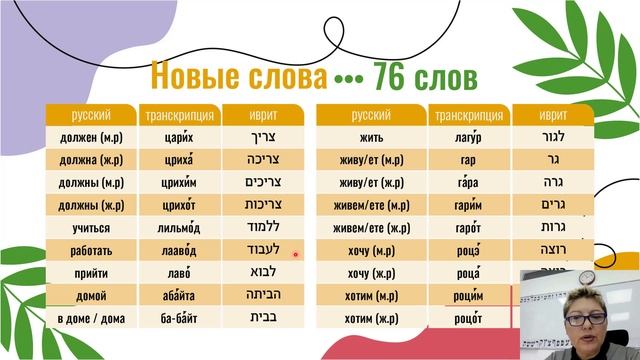 Аудио-курс иврита лингвиста Инны Фурман "С нуля до совершенства" смотреть онлайн