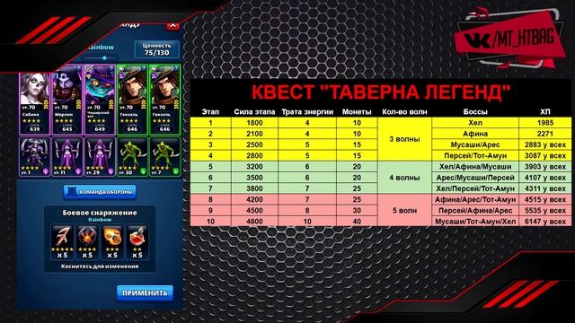 БАЛАНС ТАВЕРНЫ ЛЕГЕНД ▲ПРОШЁЛ КВЕСТ 3-4* ГЕРОЯМИ смотреть онлайн