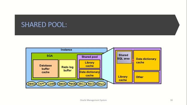 Oracle Memory Management смотреть онлайн