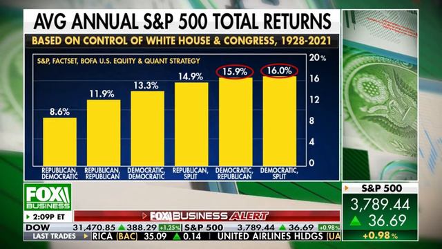 Kingsview CIO Scott Martin on Fox Business: Making Money with Charles Payne 10/24/2022 смотреть онлайн
