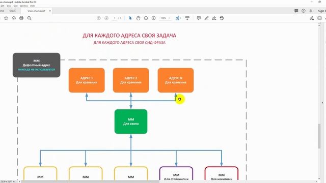У меня увели токены - работа над ошибками смотреть онлайн