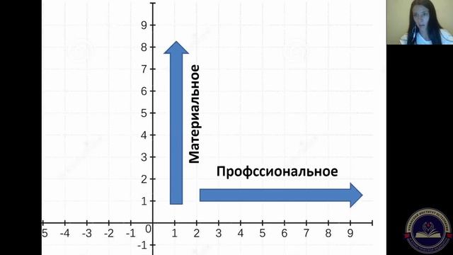 Теория поколений смотреть онлайн