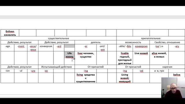 Как учить слова  19  Глагол ЖИТЬ  Английский язык