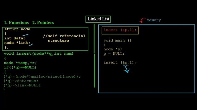 Insertion of first node in a Linked list смотреть онлайн