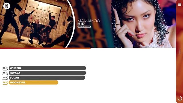 MAMAMOO - HIP Line Distribution (Color Coded)