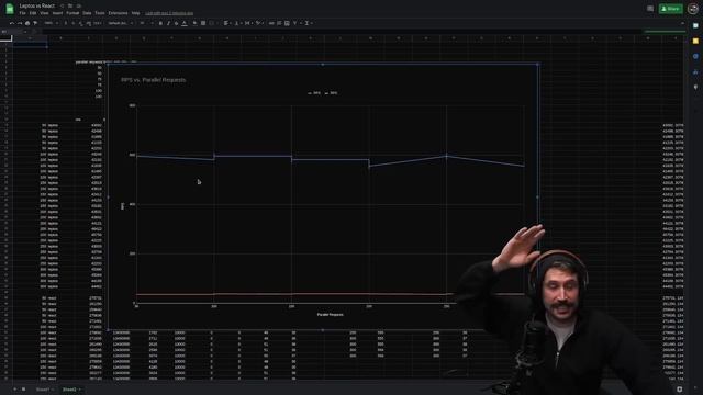 React Is This Fast??? смотреть онлайн