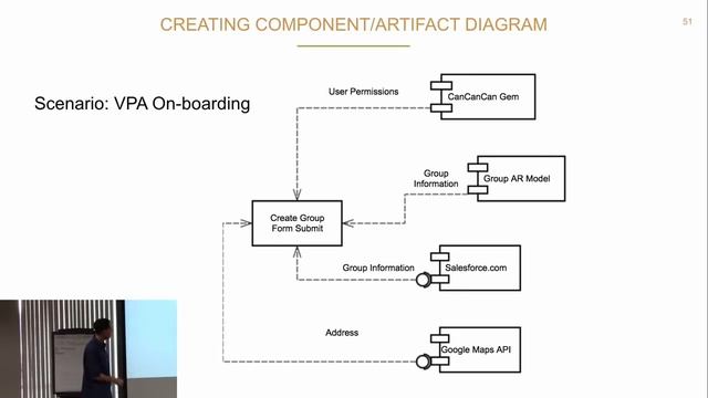 How to Speak the Language of Application Architecture смотреть онлайн