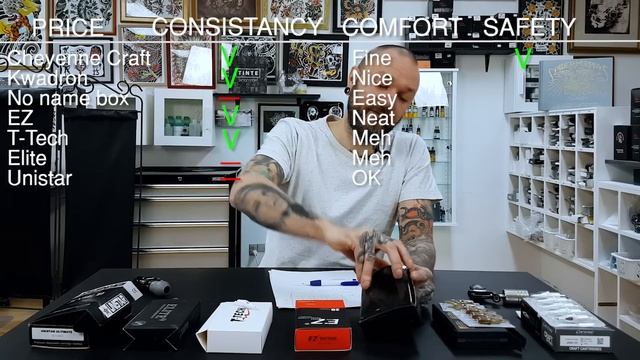 Cartridge Needle Review - Tattoo Shop tech Talk смотреть онлайн