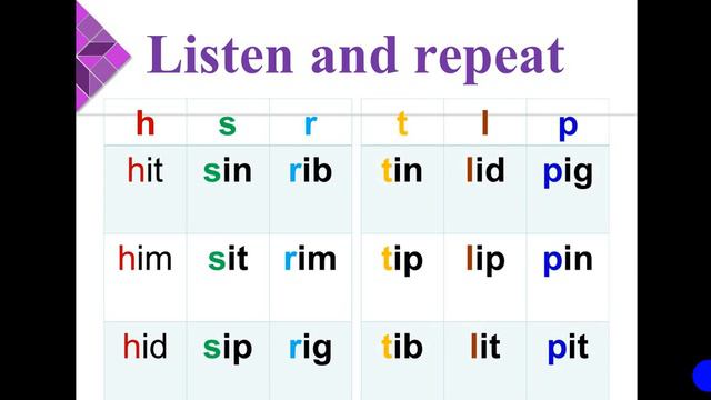 Distance Learning Reading Drills Drill 4