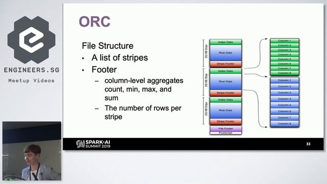 Dynamic Partition Pruning and Apache Spark 3.0 File Sources - Singapore Apache Spark+AI Meetup смотреть онлайн