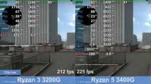 Ryzen 5 3400G против Ryzen 3 3200G в популярных играх. (12.490 руб против 6.690 руб)