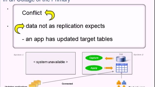 Use Data Replication for Continuous Availability смотреть онлайн