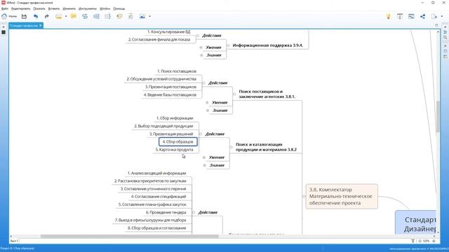 Стандарт профессии дизайнер интерьера - Видео 5 - Объяснение схемы действий смотреть онлайн