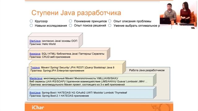 Вебинар для IT-HR | Говорим с Java-разработчиком на одном языке смотреть онлайн