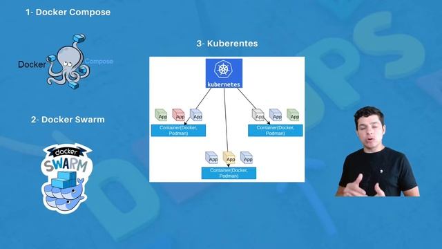 Kubernetes orquestadores de microservicios смотреть онлайн