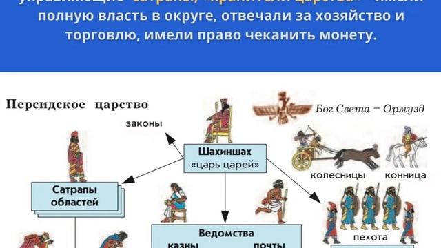 Персидское царство смотреть онлайн