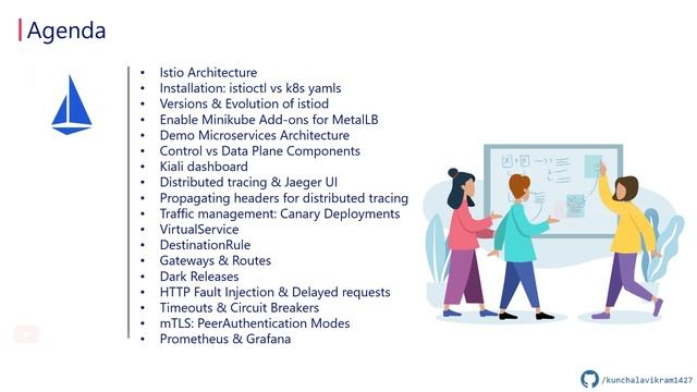 00 - Istio Series Introduction смотреть онлайн