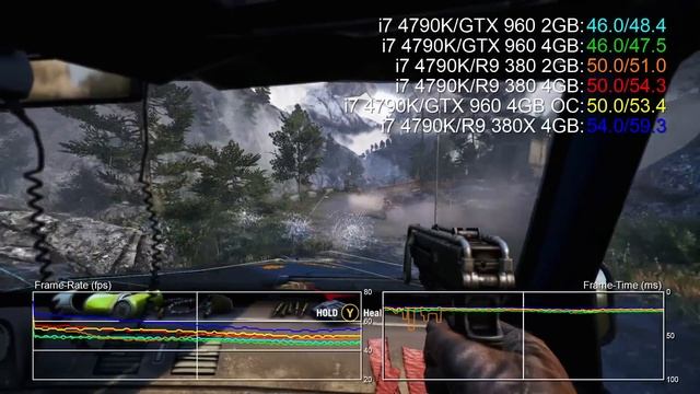 Radeon R9 380X 1080p vs GTX 960/R9 380 Gaming Benchmarks смотреть онлайн