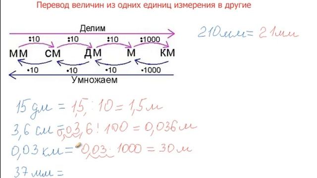 Математика 5 класс. Перевод величин смотреть онлайн