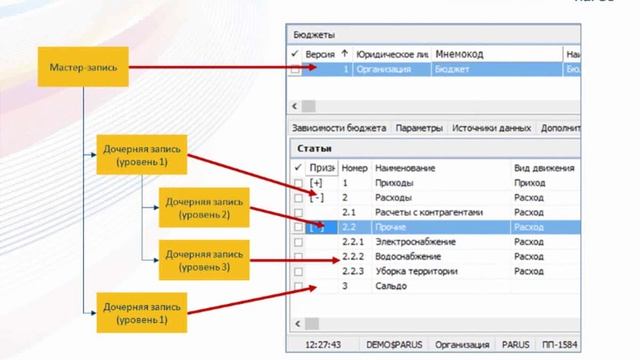 Иерархическое представление данных в учетных разделах смотреть онлайн