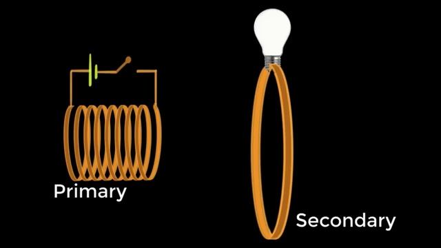 Electromagnetic induction (& Faraday's experiments) (Hindi) | Physics | Khan Academy смотреть онлайн