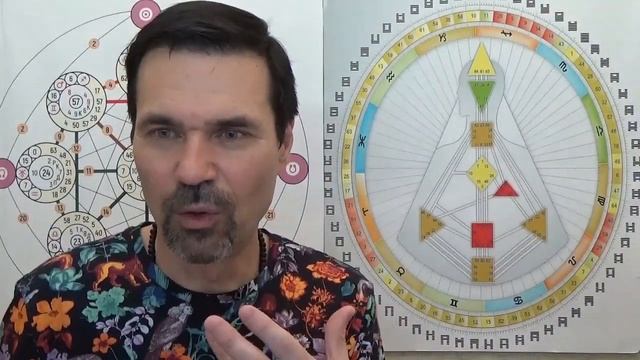 Генератор и манифестирующий генератор. В чём разница? Дизайн Человека смотреть онлайн