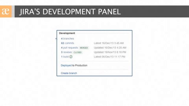 Agile Best Practices with the Atlassian Tools смотреть онлайн