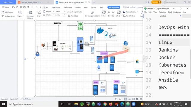 DEVOPS with AWS (FREE Seminar) tutorials || by Mr. Narsi On 13-03-2022 @9AM IST смотреть онлайн