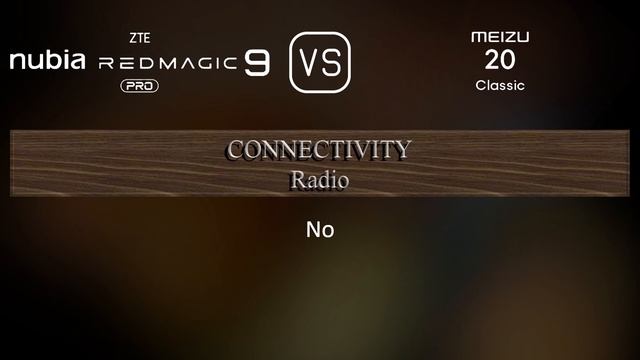 ZTE nubia Red Magic 9 Pro vs. Meizu 20 Classic: A Comparison of Specifications смотреть онлайн