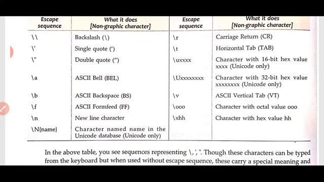 Grade +1 Python fundamentals смотреть онлайн